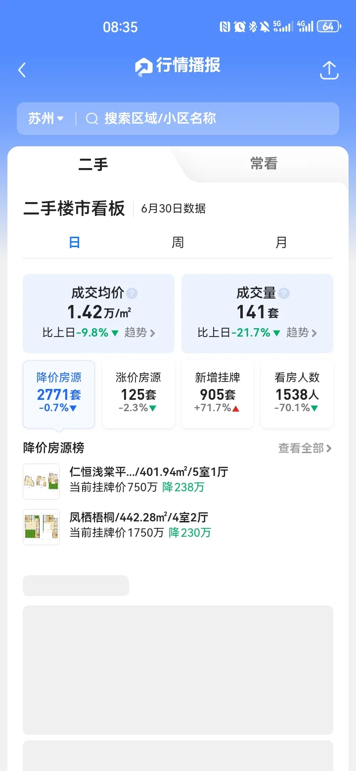 南京6月份楼市量价齐跌！