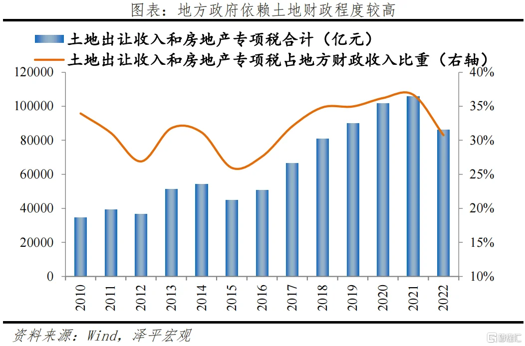 房价持续下跌的后果