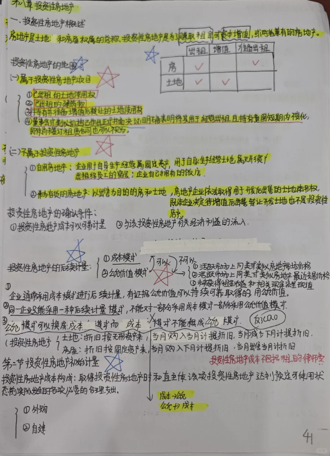 第八章投资性房地产