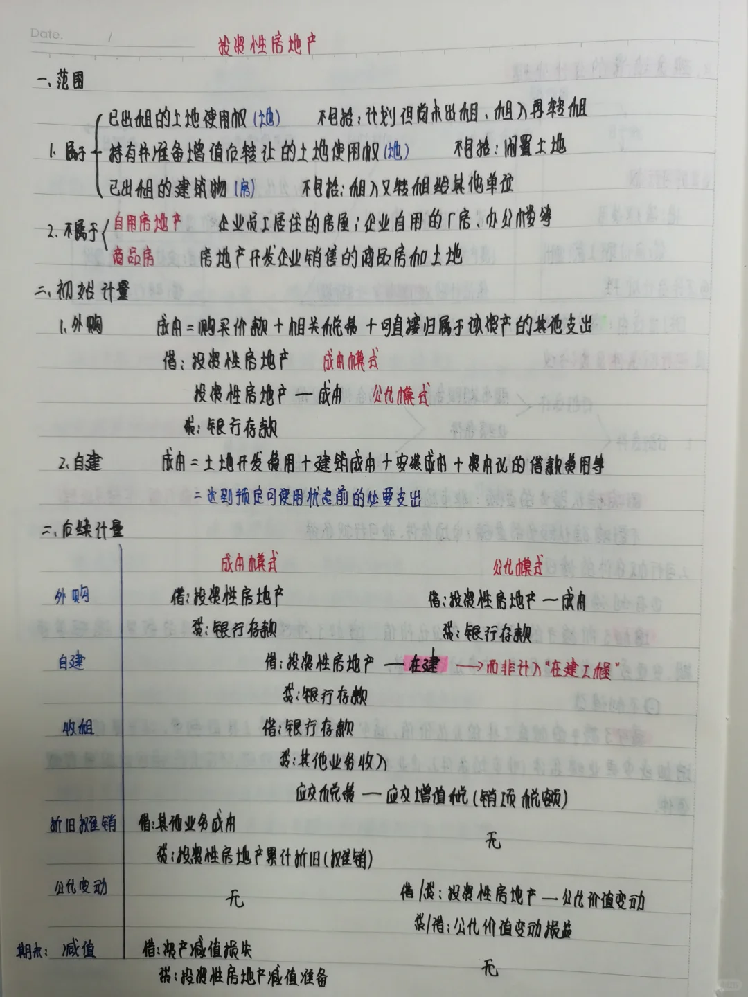 中级会计·投资性房地产
