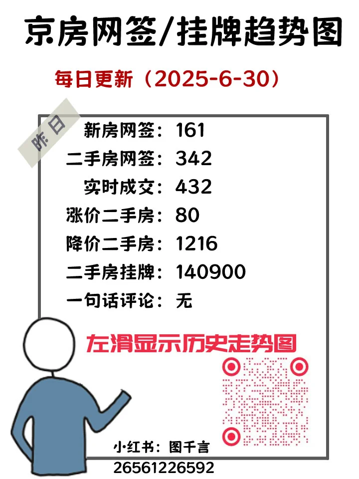 2025-6-30京房走势图