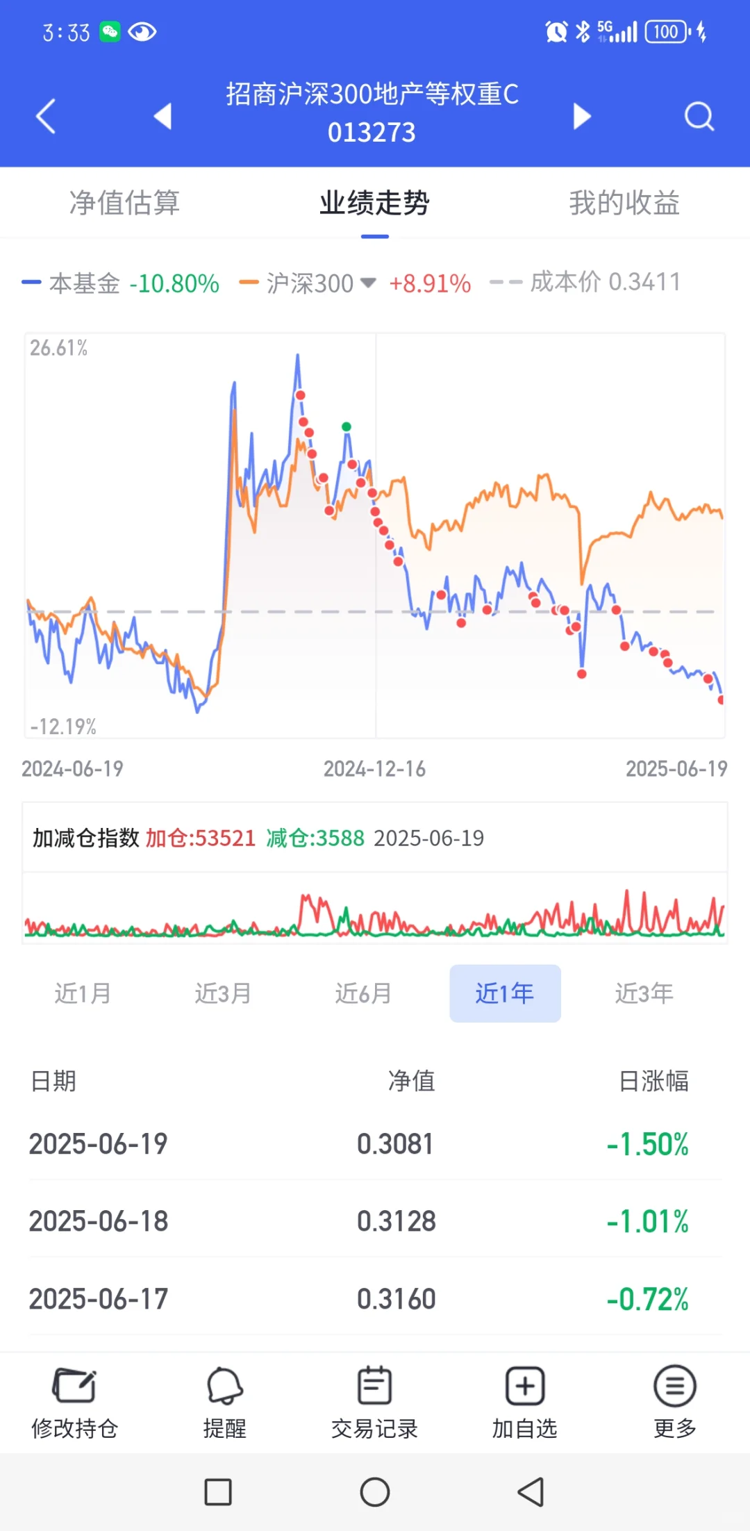 房地产煤炭怎么这么牢