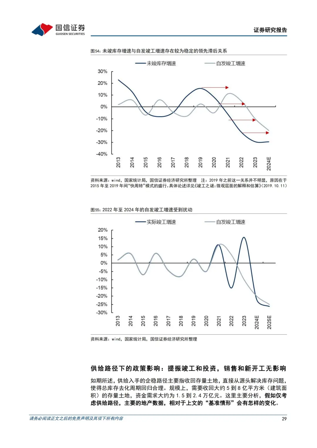 2025房产投资策略：消化超量库存的两种路径