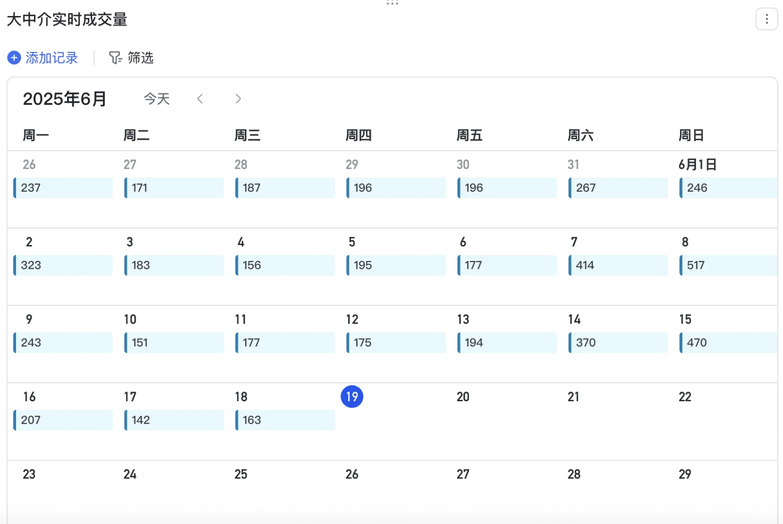 北京二手房日报-2025.6.19
