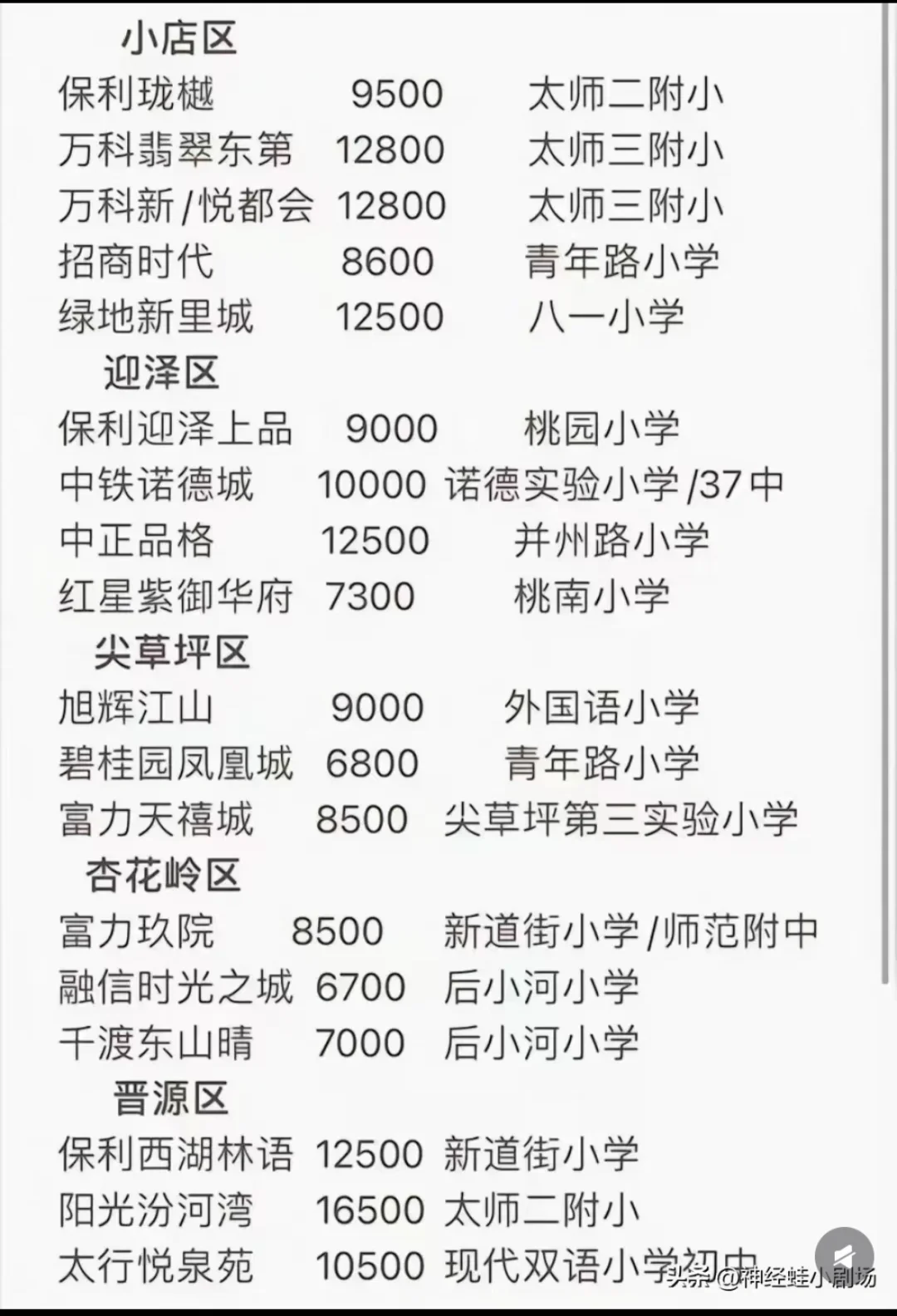 盘点七月份值得入手的项目