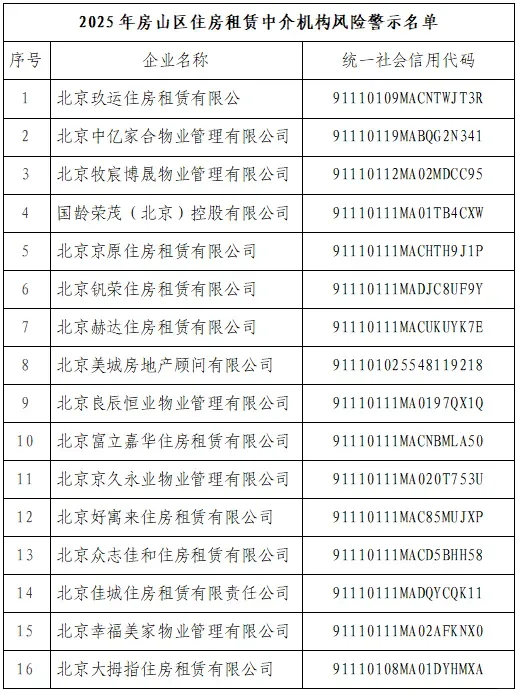 北京各区域房地产中介机构风险警示名单