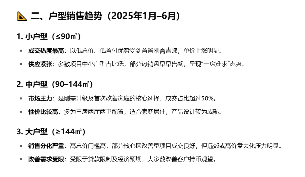 合肥房地产近况
