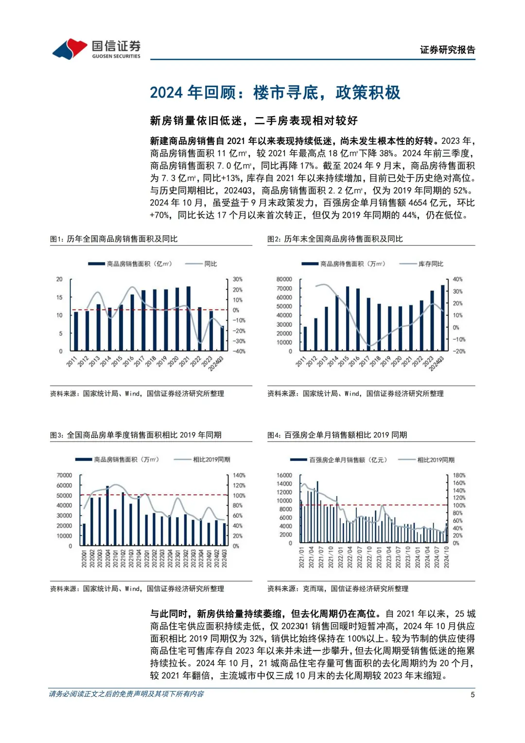 2025房产投资策略：消化超量库存的两种路径