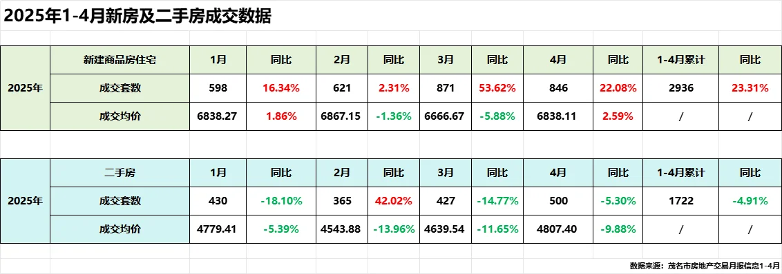 新规后，2025年茂名的房市走势如何？