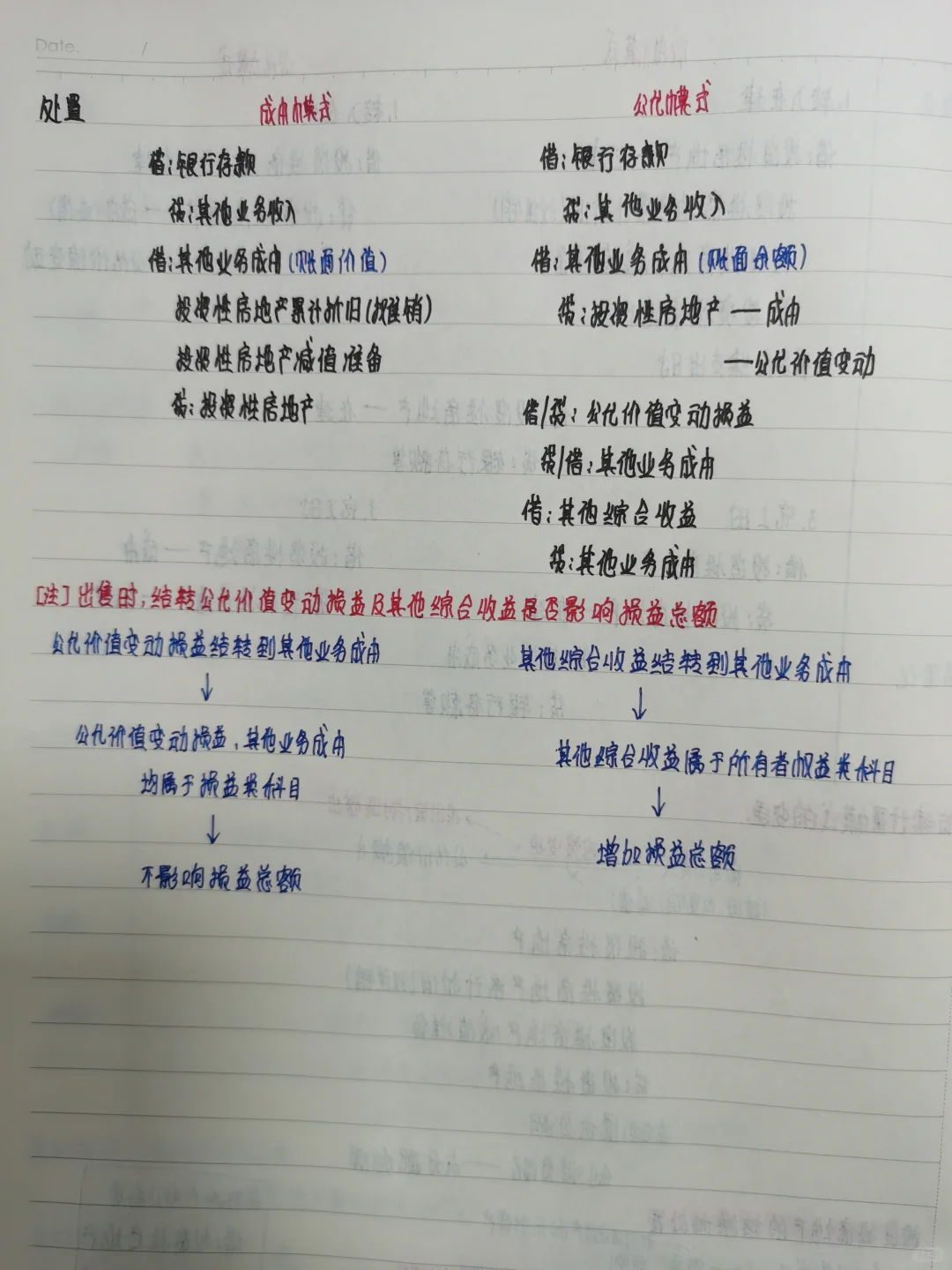 中级会计·投资性房地产