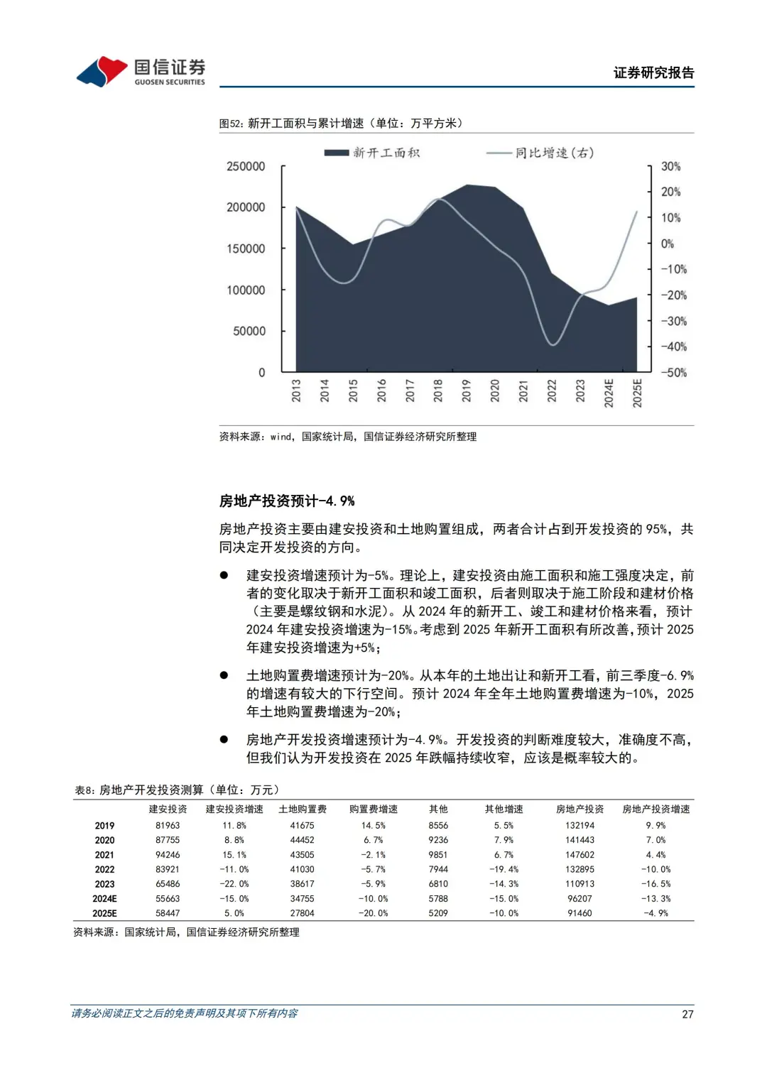 2025房产投资策略：消化超量库存的两种路径