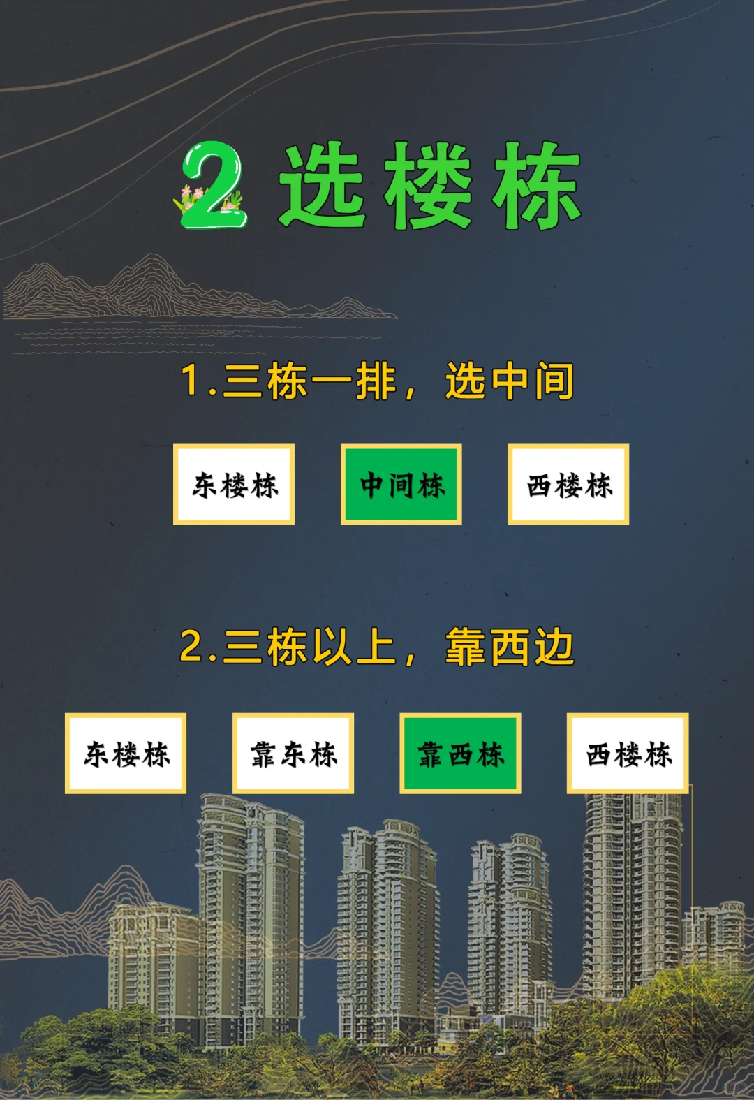 刚需买房，一定要学会这四步❗❗