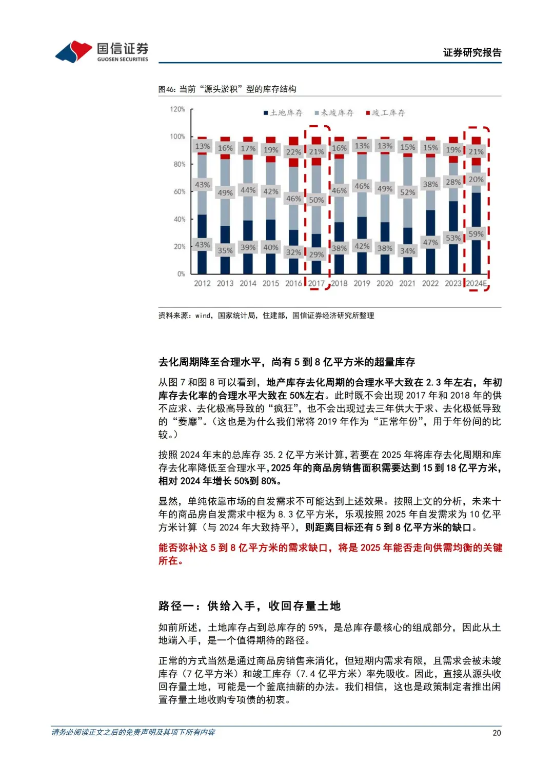2025房产投资策略：消化超量库存的两种路径