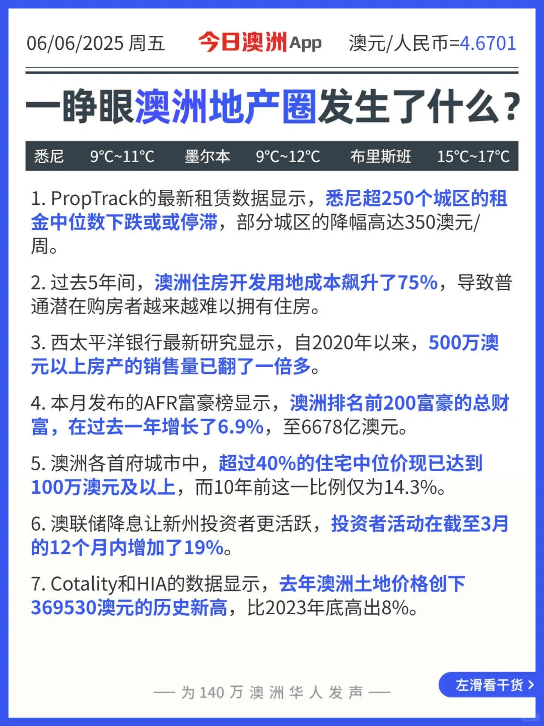 一睁眼，澳洲地产圈发生了什么06/06/2025