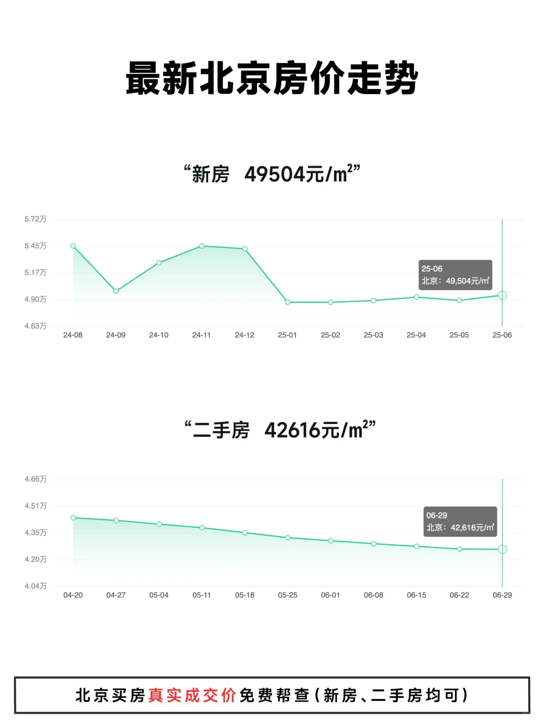 平稳！7.3北京楼市行情数据