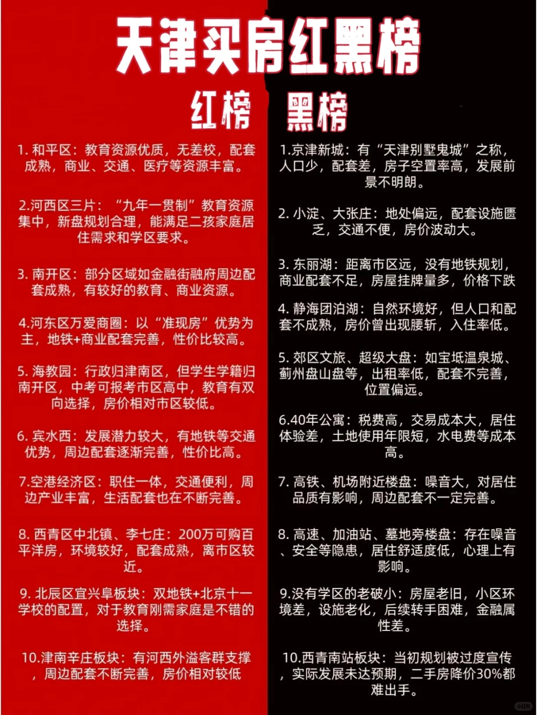 天津买房红黑榜|天津买房不踩雷