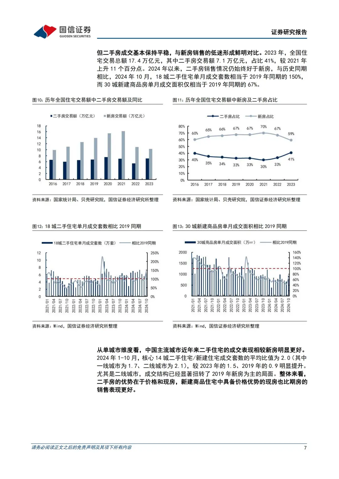 2025房产投资策略：消化超量库存的两种路径