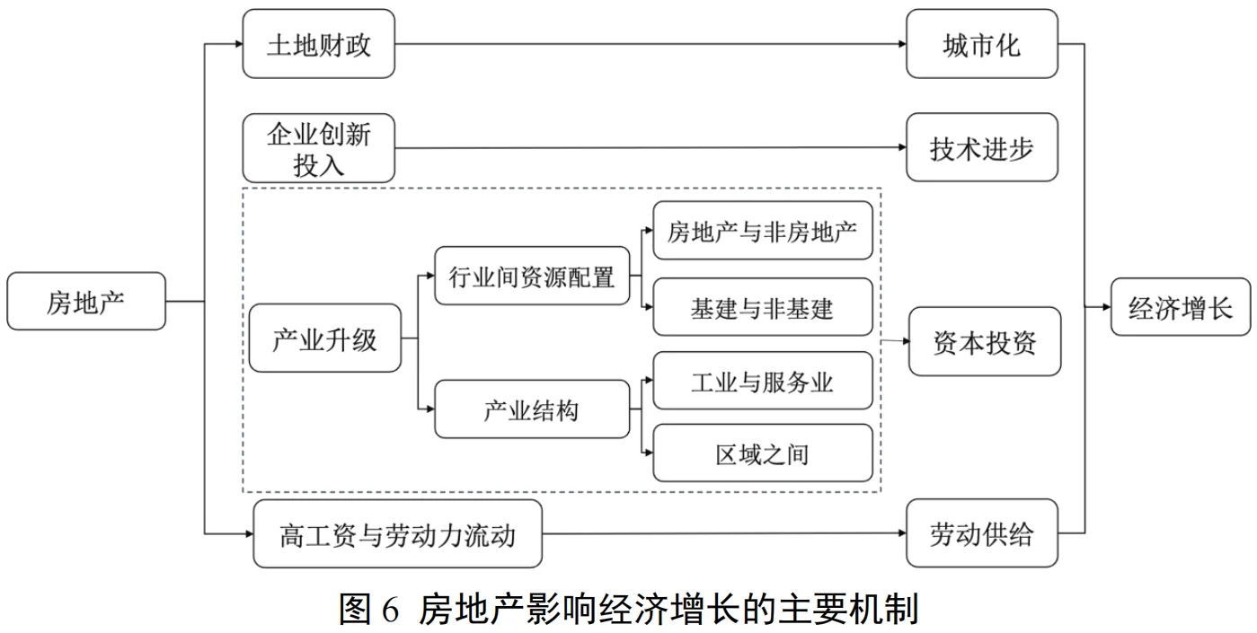 读书读书 - 房地产与中国宏观经济（3）