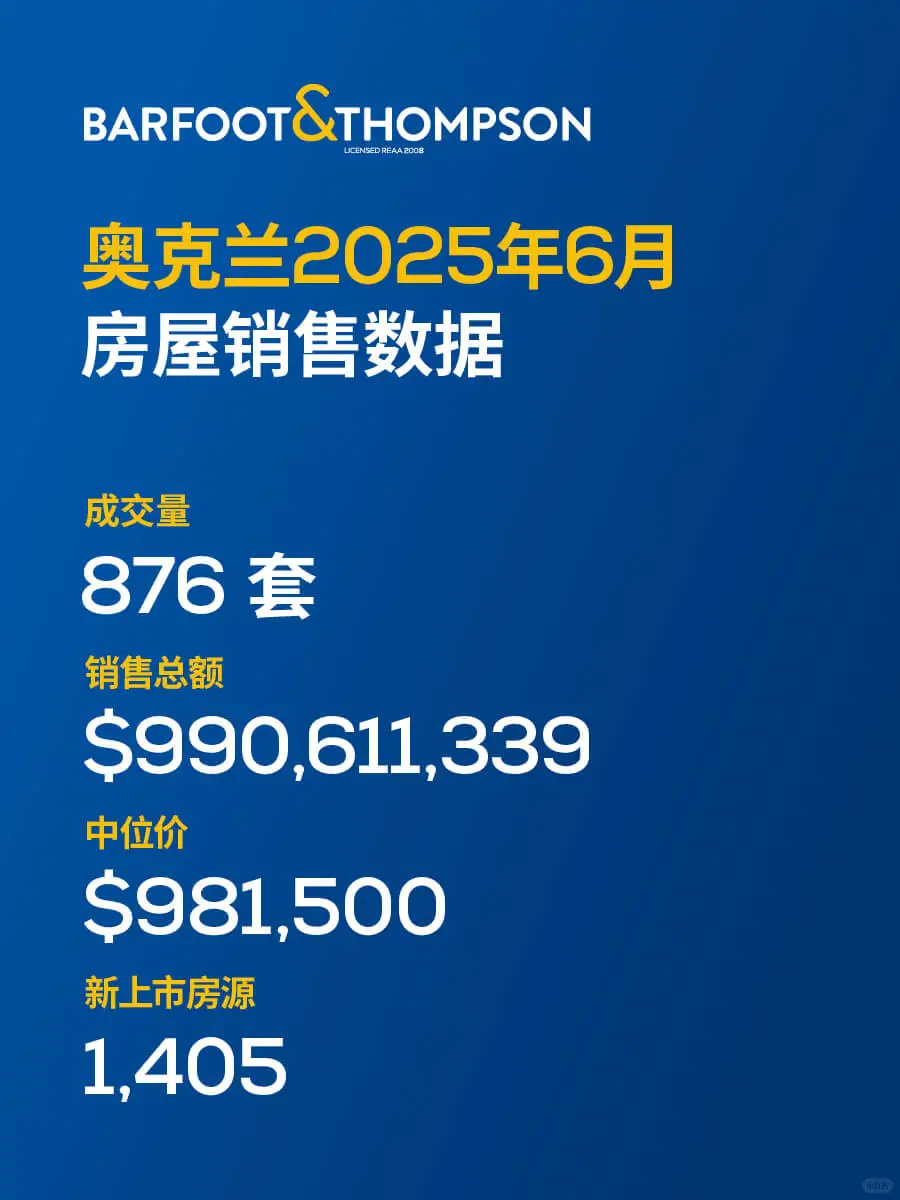 奥克兰冬季房市逆袭！6月甩出王炸数据