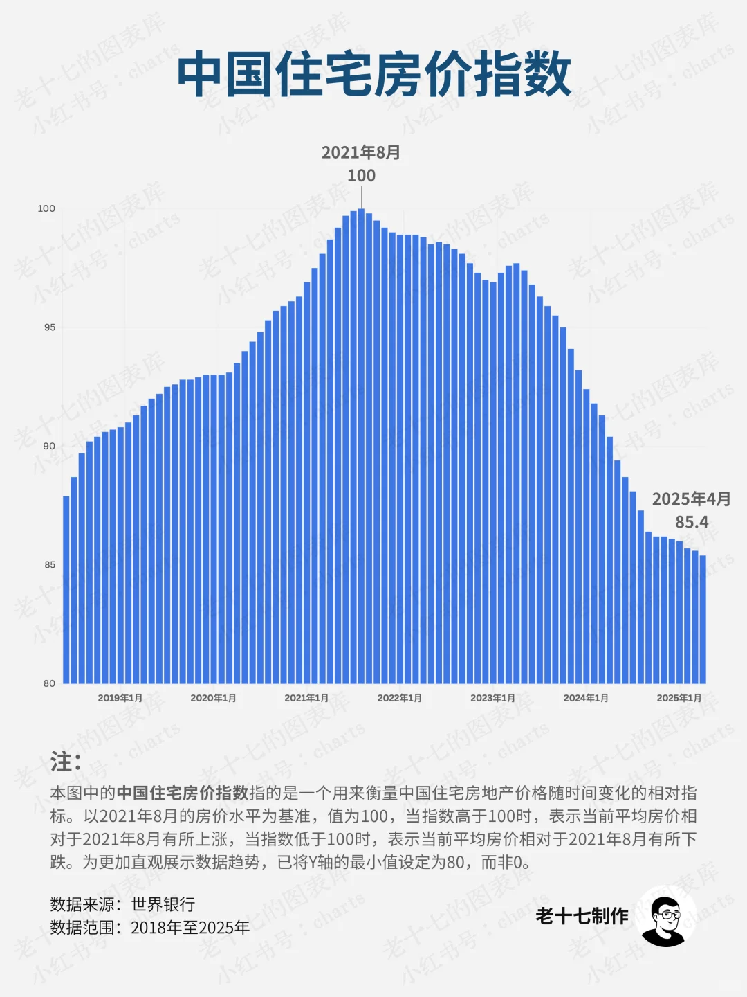 一图看懂中国近五年房价变化
