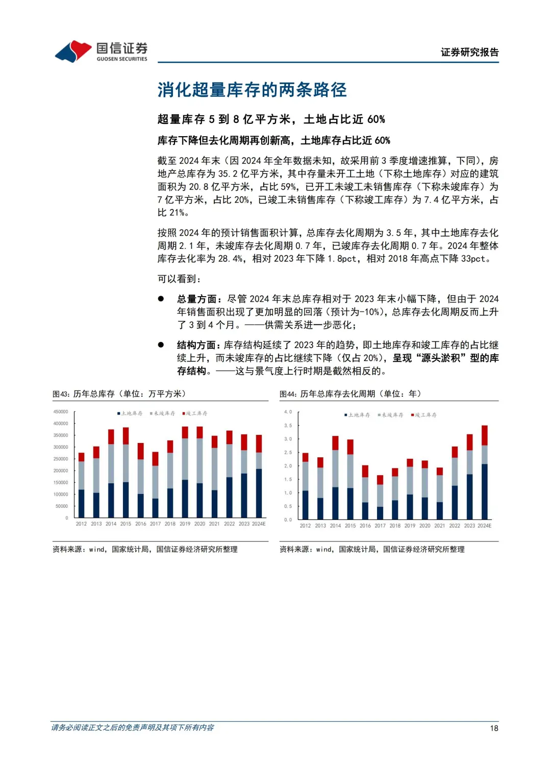 2025房产投资策略：消化超量库存的两种路径