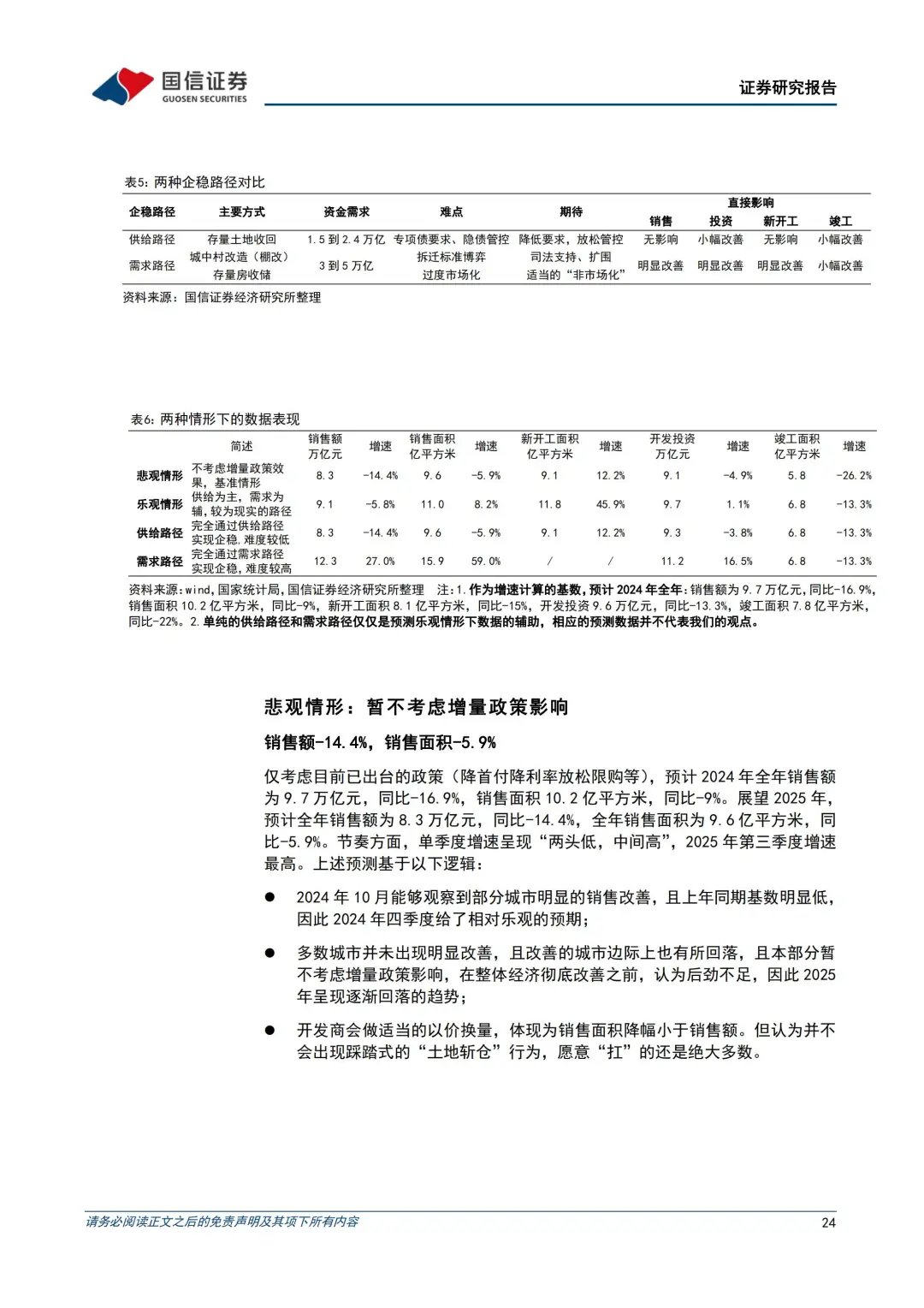 2025房产投资策略：消化超量库存的两种路径