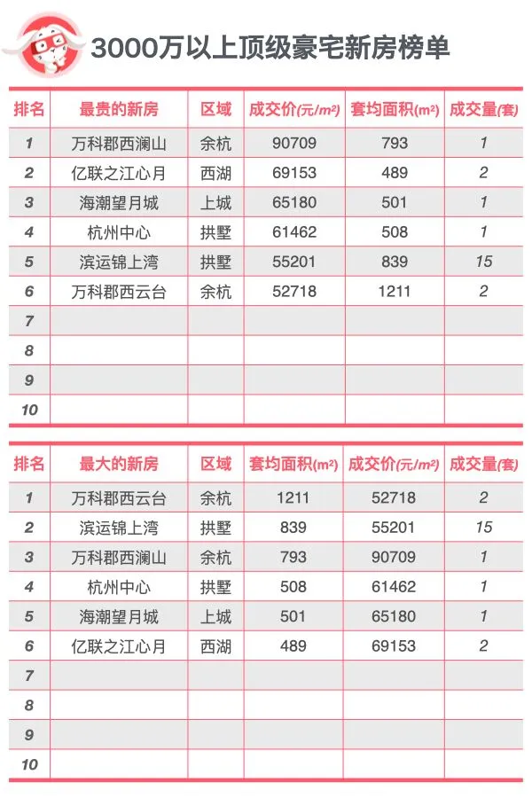豪宅分级-杭州顶尖豪宅排行榜TOP10