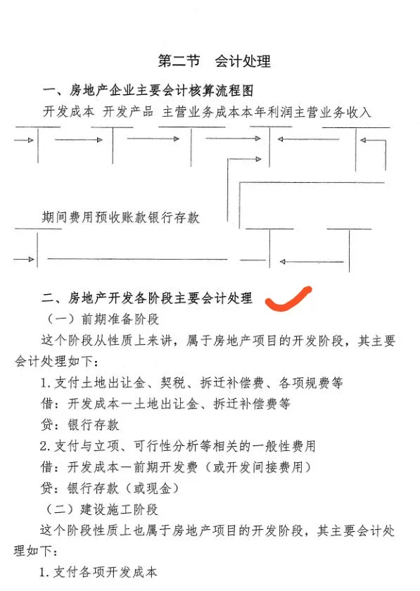 房地产行业税务稽查指引,327页PDF