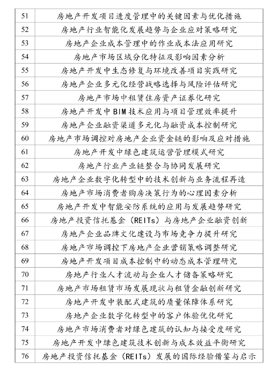 怎么没让我早点刷到房地产开发与管理选题