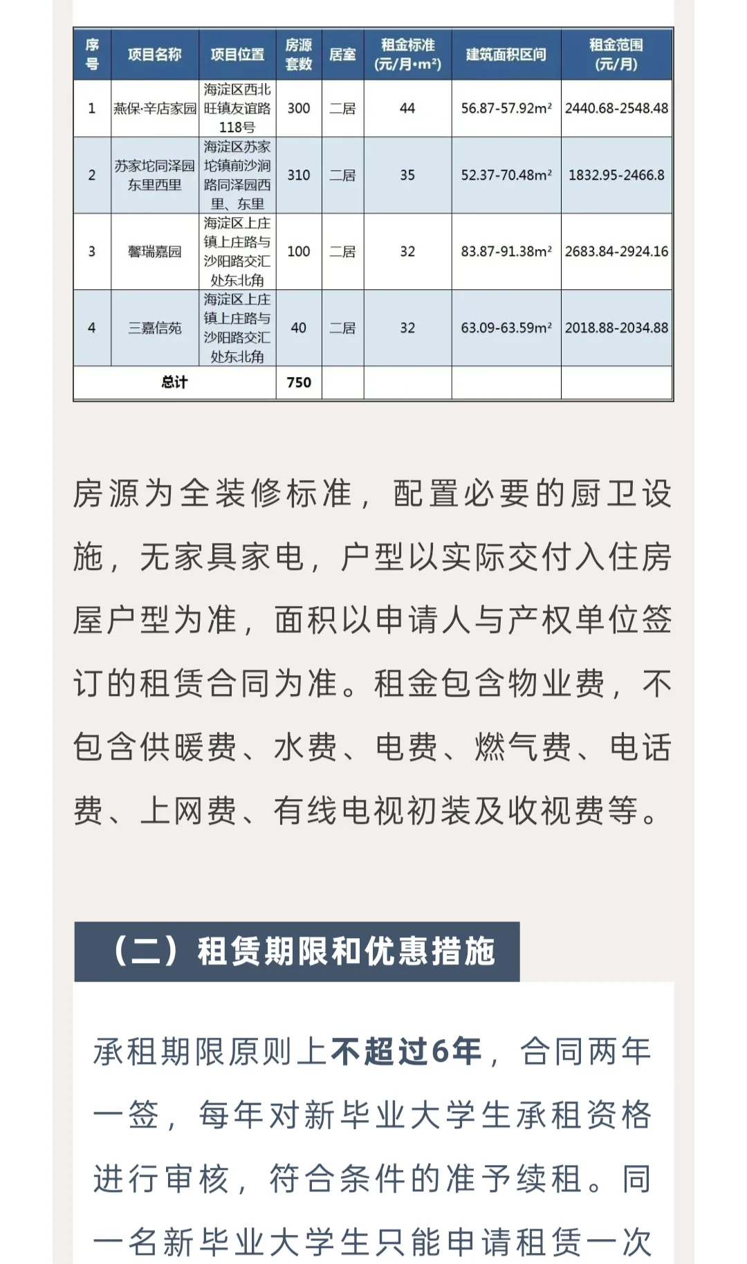 750套房源！海淀区2025新毕业大学生配租