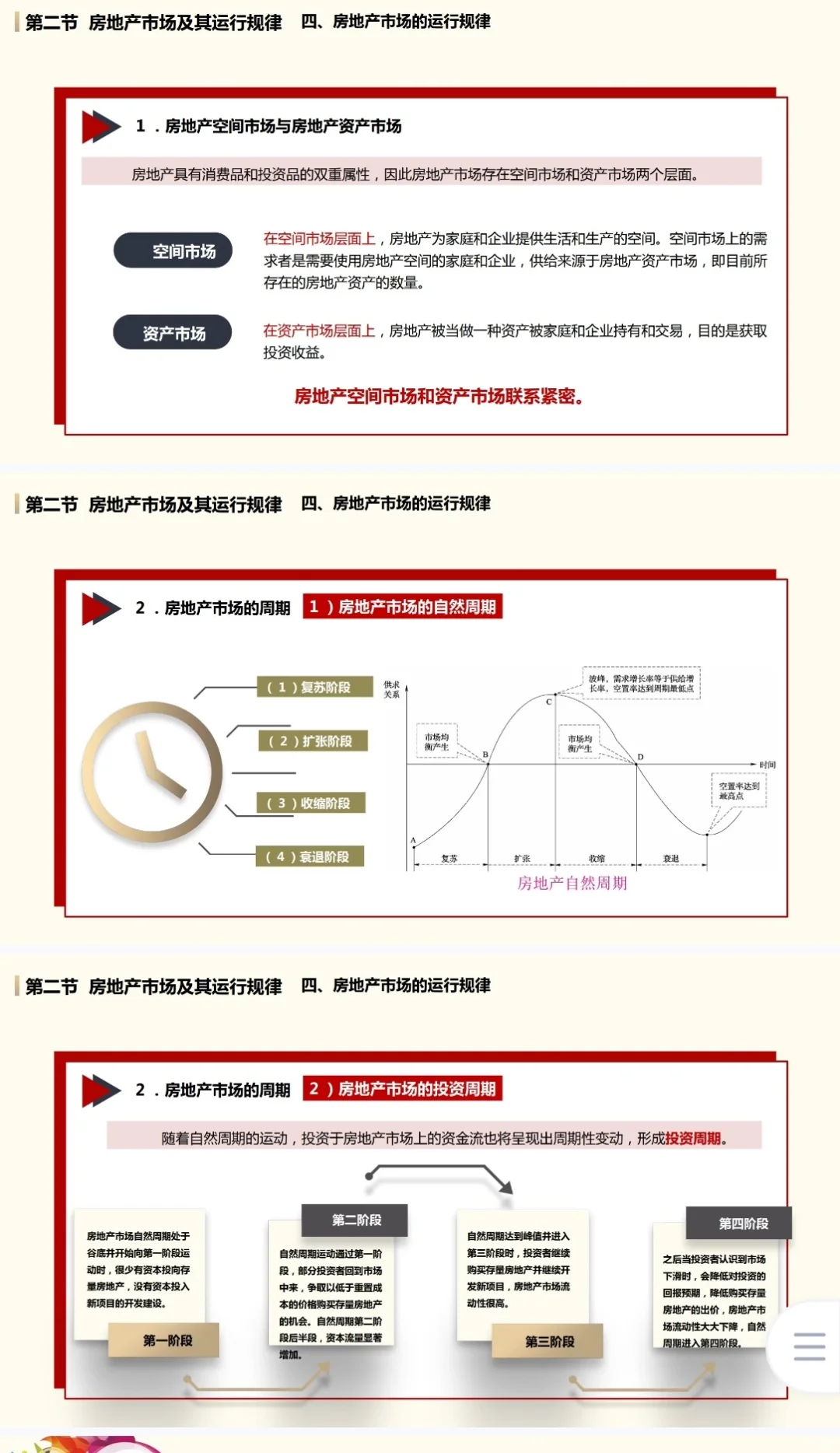 房地产开发与经营教学课件ppt