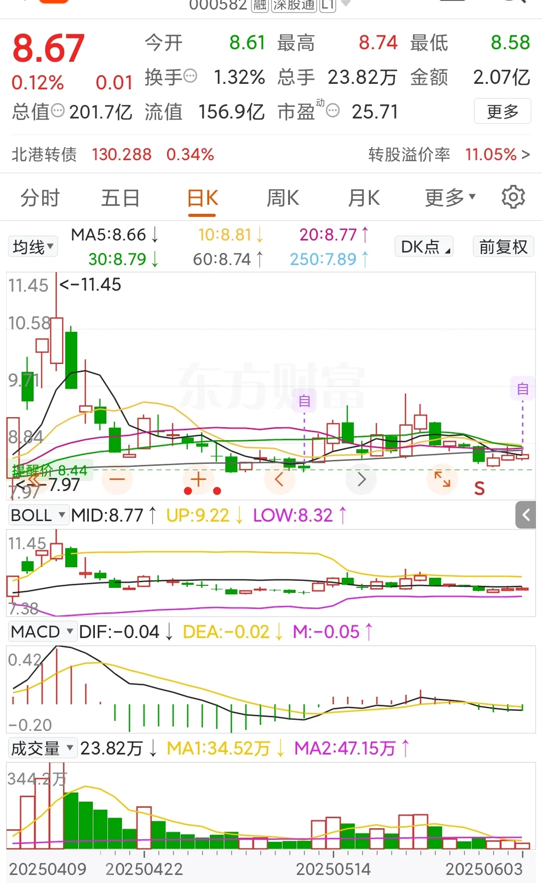 像美女一样诱人的票