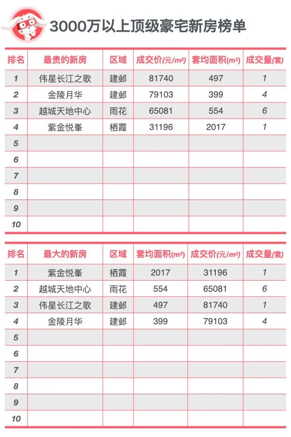 豪宅分级-南京顶尖豪宅排行榜TOP10