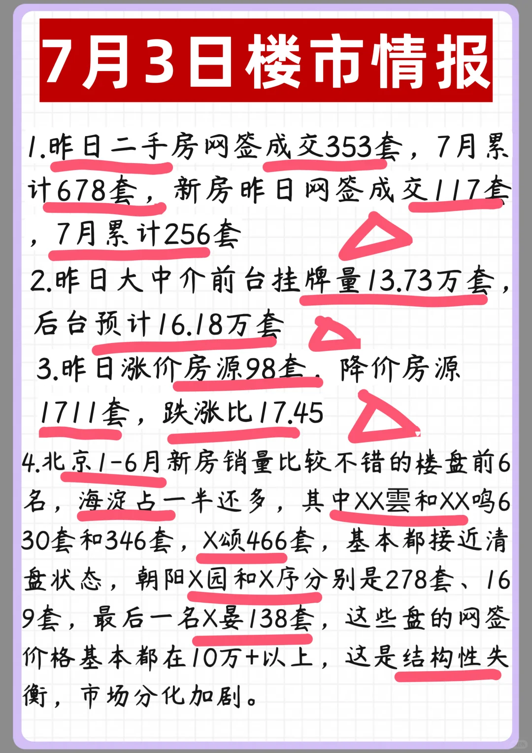 北京7月3日楼市动态