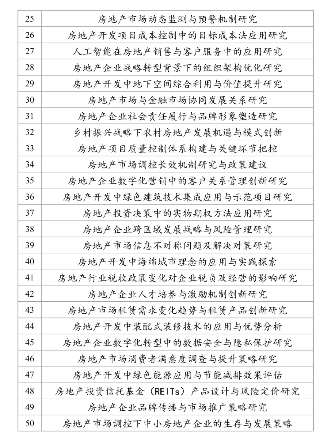 怎么没让我早点刷到房地产开发与管理选题