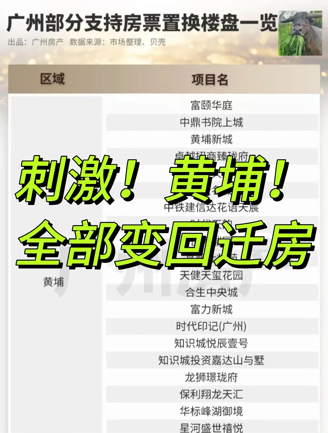 刺激！黄埔基本所有在售楼盘，全部变回迁房！