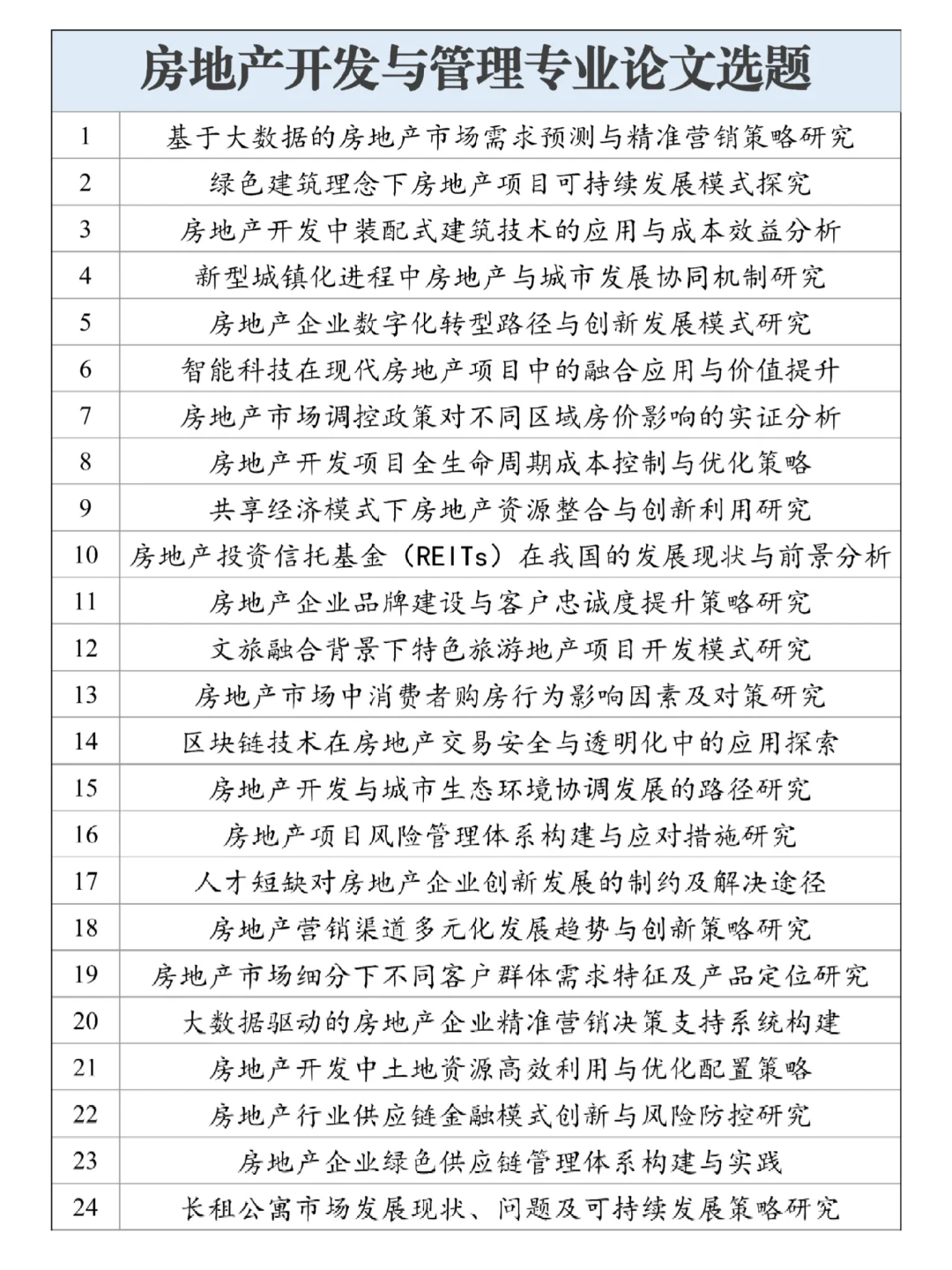 怎么没让我早点刷到房地产开发与管理选题
