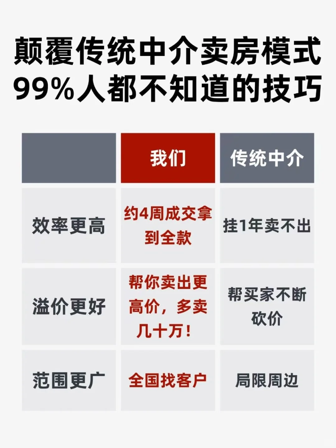有急卖难卖的商铺吗？用这个方法不用愁