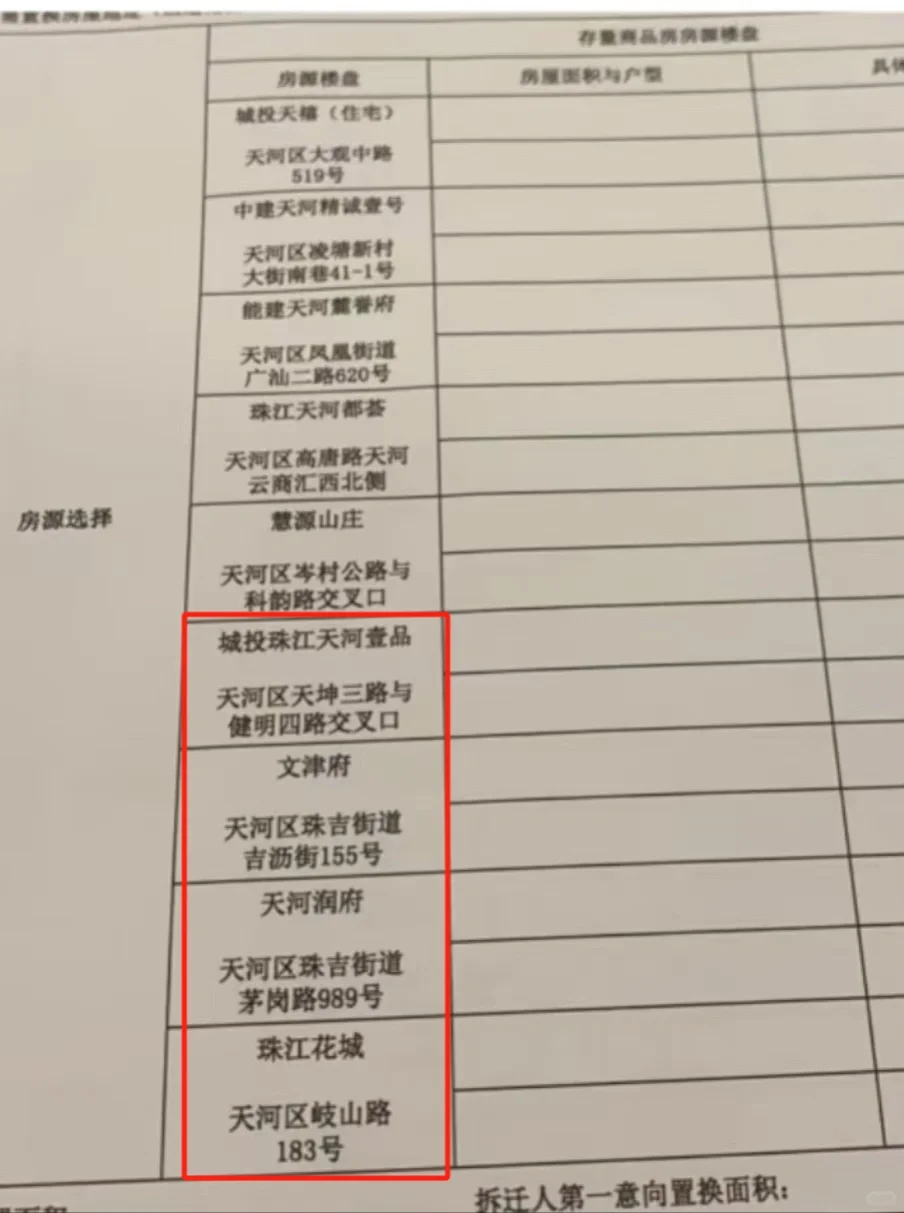只有村民，才能救广州楼市！