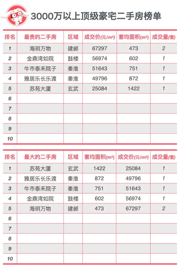 豪宅分级-南京顶尖豪宅排行榜TOP10