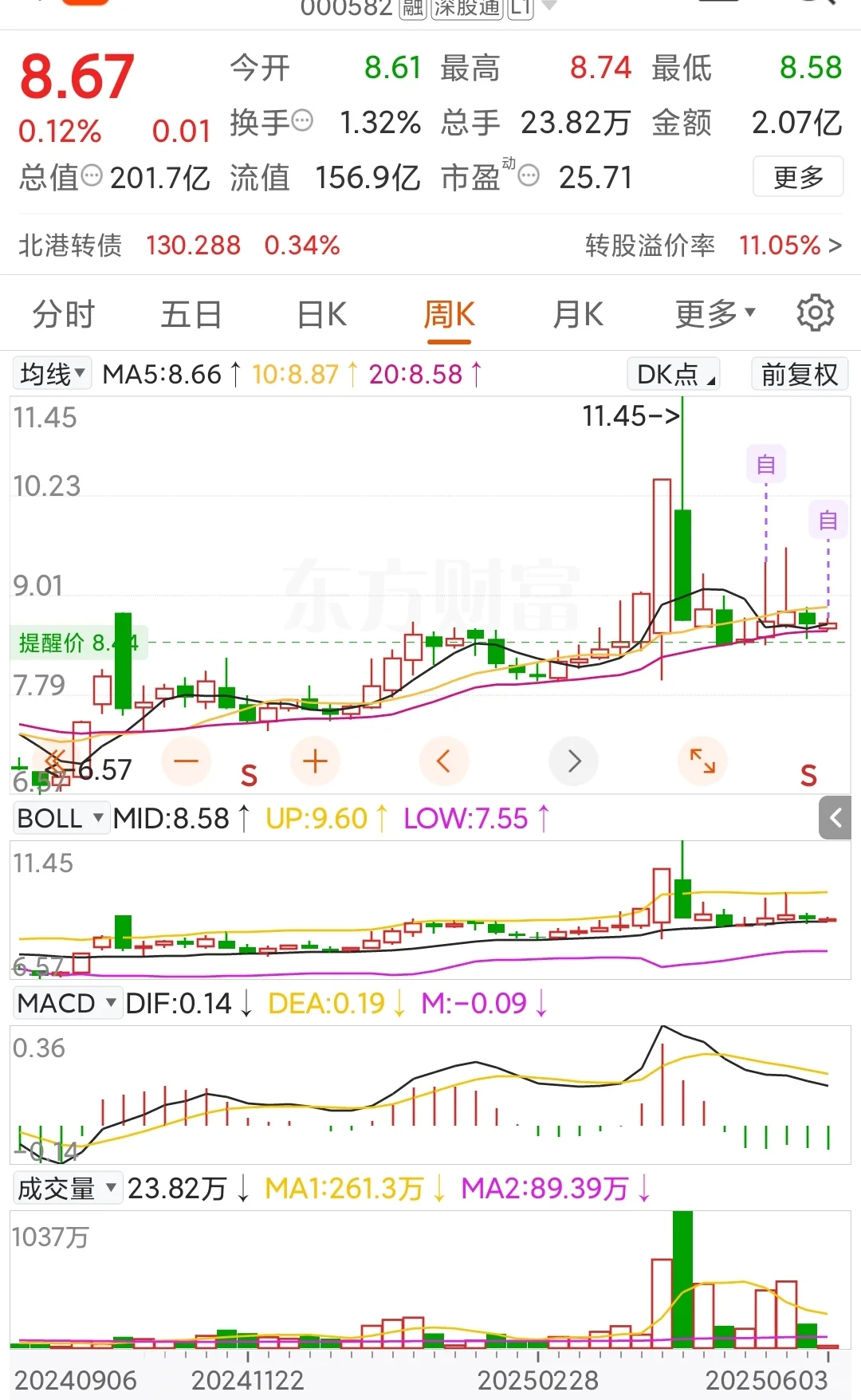 像美女一样诱人的票