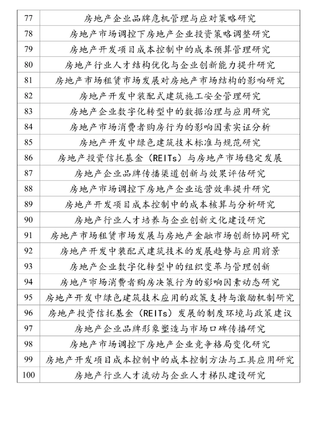 怎么没让我早点刷到房地产开发与管理选题
