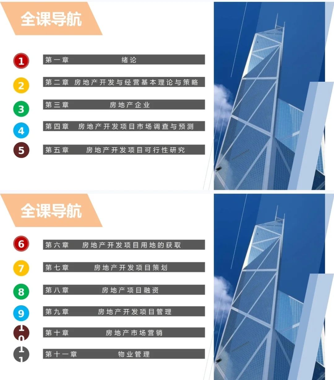 房地产开发与经营教学课件ppt