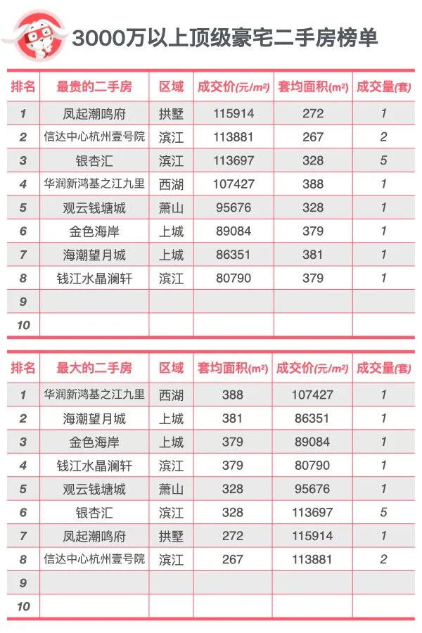 豪宅分级-杭州顶尖豪宅排行榜TOP10