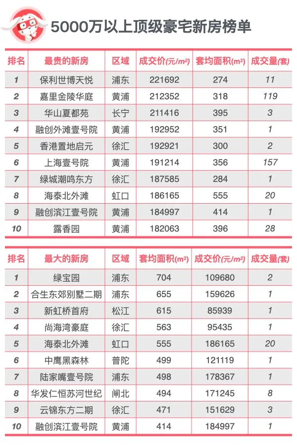 豪宅分级-上海顶尖豪宅排行榜TOP10