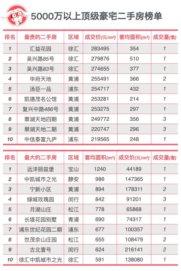 豪宅分级-上海顶尖豪宅排行榜TOP10