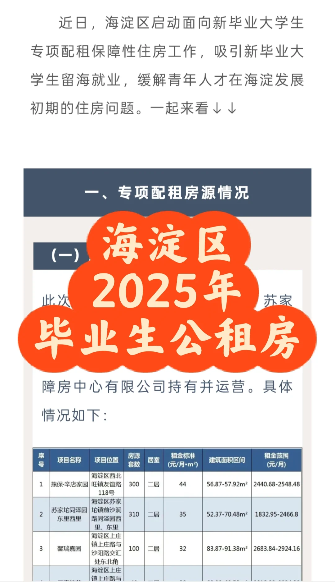 750套房源！海淀区2025新毕业大学生配租
