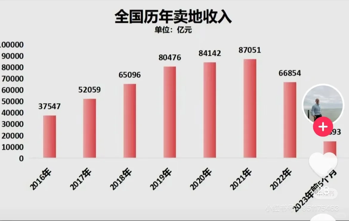 房产税先全部户型收，然后逐户申请退税