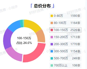 数据告诉你南京楼市的真实现状
