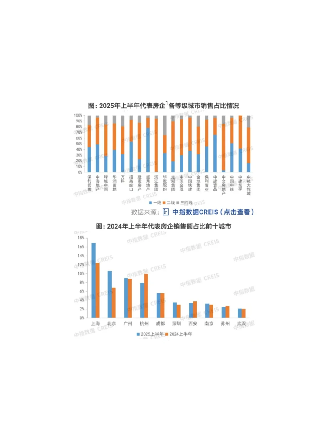 2025年上半年中国房地产企业销售业绩排行榜
